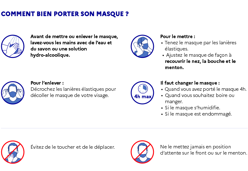 schema explicatif sur comment bien porter son masque